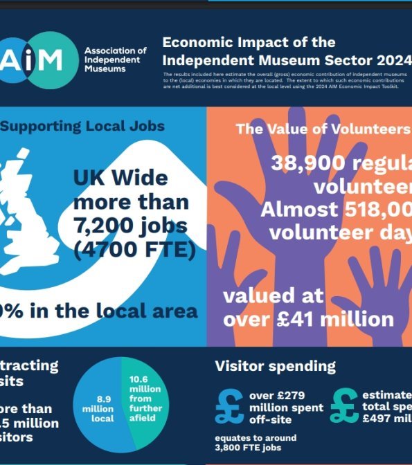 Delivering Workshops for Museums in Wales 